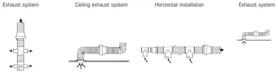 fantech Inline Centrifugal Fans - INSTALLATIONS