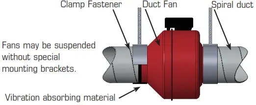 fantech Inline Centrifugal Fans - Illustration 2