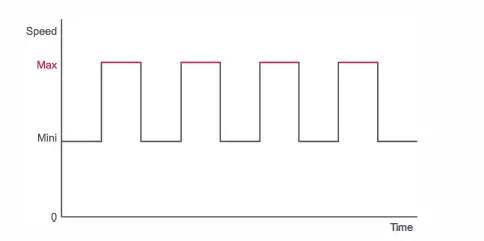 OP-2 OCTO Pulse fig 10