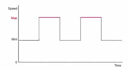 OP-2 OCTO Pulse fig 11