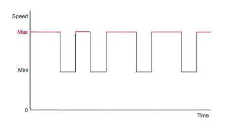 OP-2 OCTO Pulse fig 12