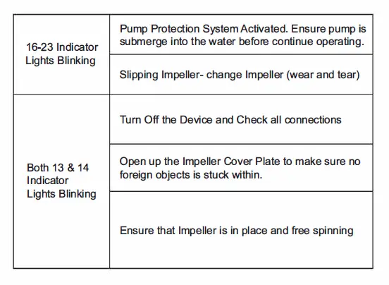 OP-2 OCTO Pulse fig 15