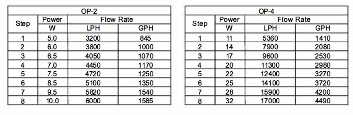 OP-2 OCTO Pulse fig 2