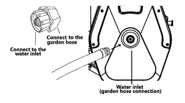 Giraffe -Tools -P106-G30- PRESSURE -HOSE -REEL -Washer -8