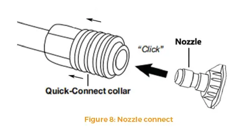 Giraffe -Tools -P106-G30- PRESSURE -HOSE -REEL -Washer -9