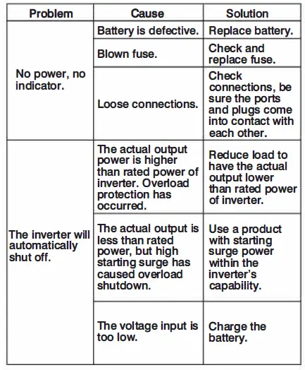 POWERDRIVE PWD100D 100 Watt Direct Plug Power Inverter FIG 2