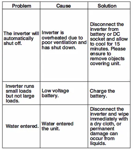 POWERDRIVE PWD100D 100 Watt Direct Plug Power Inverter FIG 3
