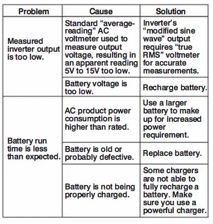 POWERDRIVE PWD100D 100 Watt Direct Plug Power Inverter FIG 4