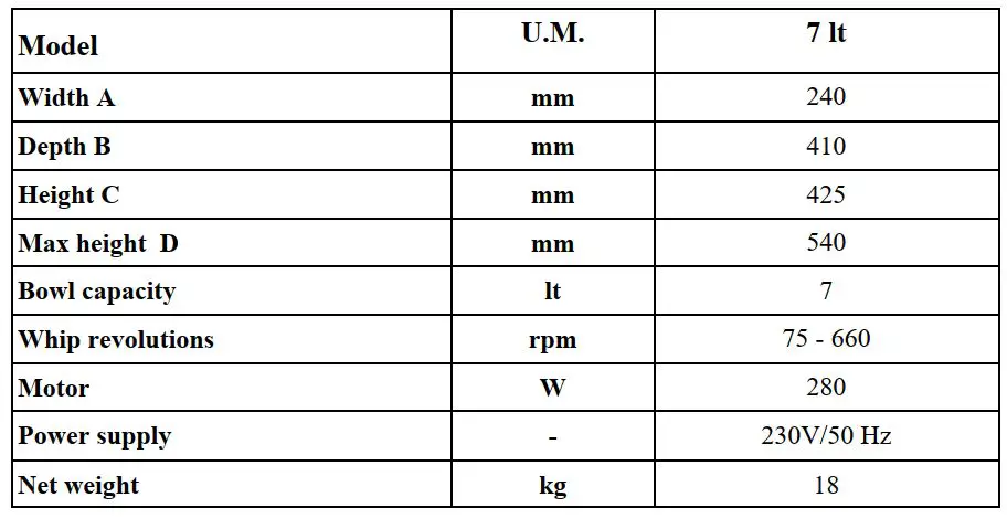 FIG 3 TECHNICAL SPECIFICATIONS