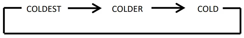 CANDY CCBF5172WHK Refrigerators Combined - Display