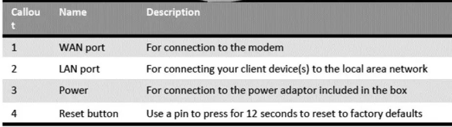 Arris-WC4T-SURFboard-Max-Dash-fig4