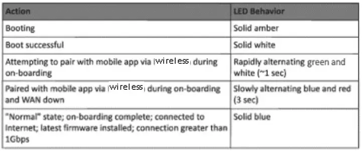 Arris-WC4T-SURFboard-Max-Dash-fig5