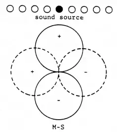 Royer-Labs-SF-24-Stereo-Active-Ribbon-Velocity-Microphone-fig-5
