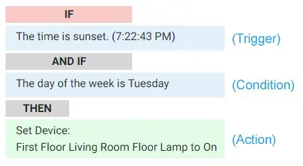HomeTroller Pi Hub Creating Events