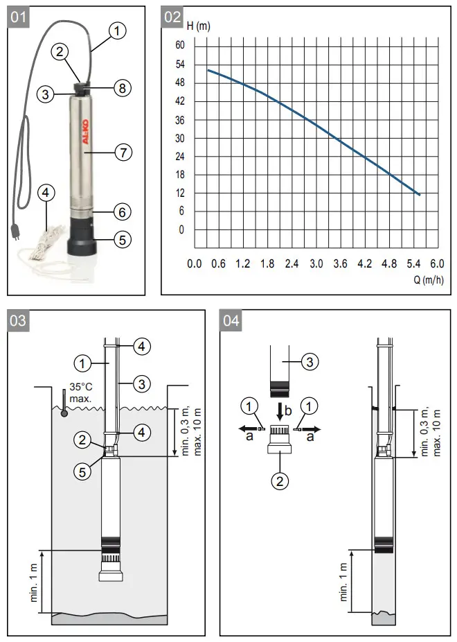 AL KO TBP 6000-7 Electric Submersible Pump - figure 1