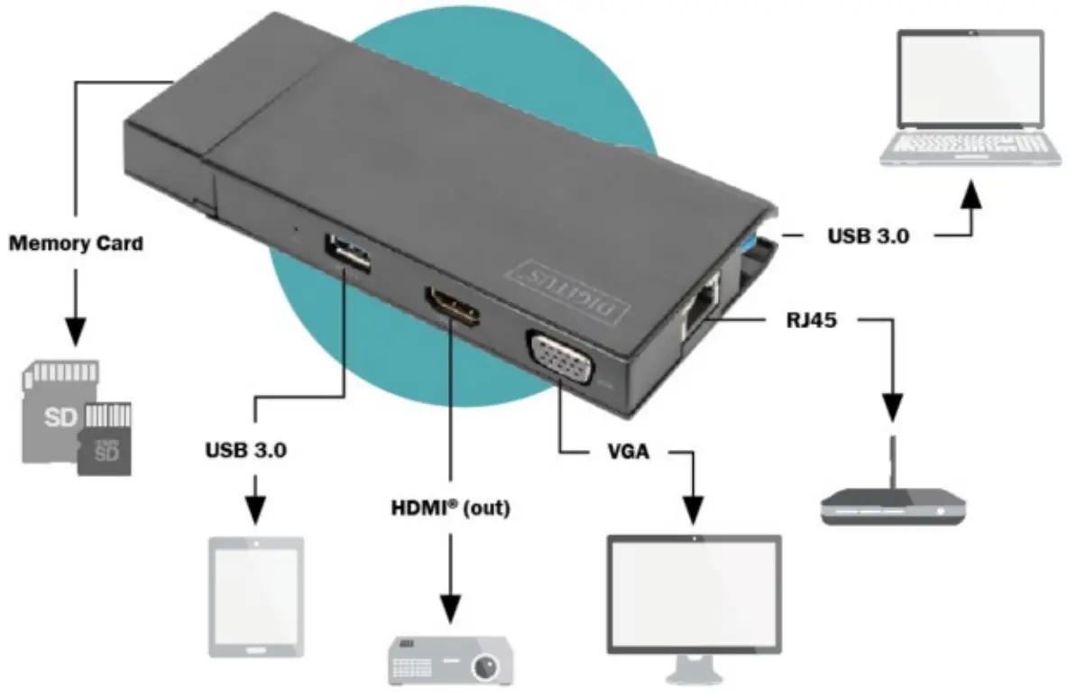 DIGITUS DA 70894 USB 3 0 Travel Universal Docking Station - Card Reader