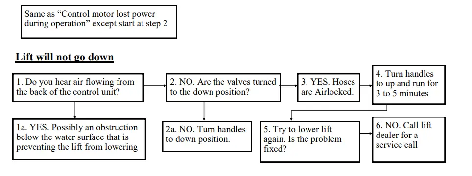 FirstMate-BLM1v1m-Man-Manual-Control-5