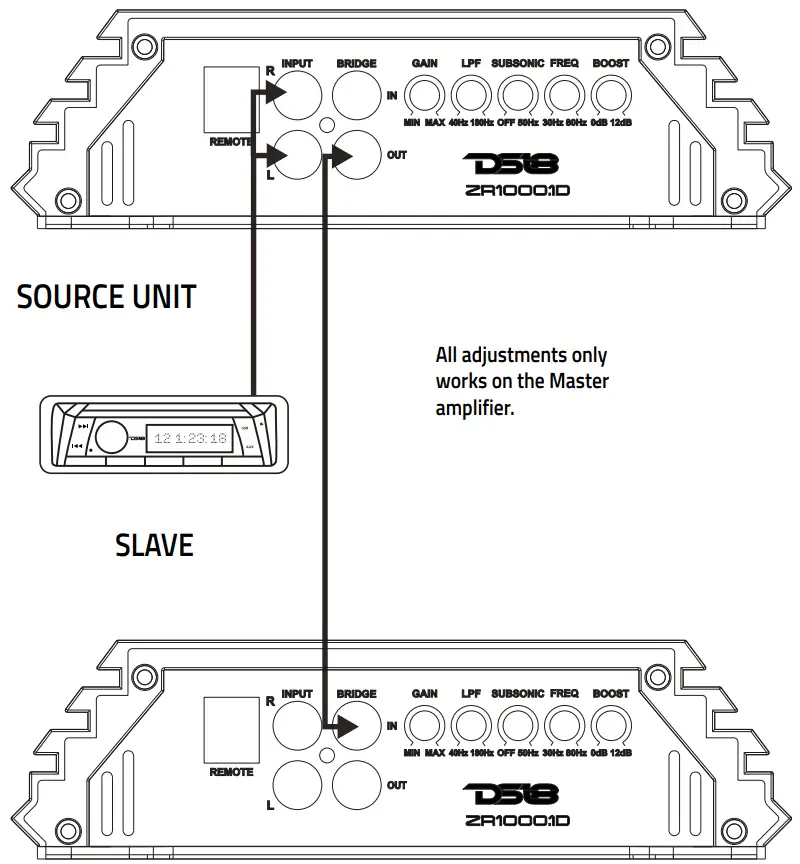 DS18 ZR500 1D 4 Channels Class Stereo Full Range Amplifier - fig14
