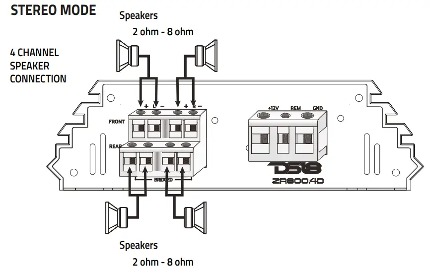 DS18 ZR500 1D 4 Channels Class Stereo Full Range Amplifier - fig9