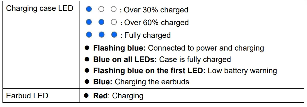 Water-World-Industrial-HTC-TWS7-True-Wireless-Earbuds-3