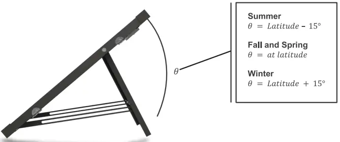 RENOGY RNG-KIT-STCS200D-VOY20-US 200W Monocrystalline Foldable Solar Suitcase-fig10