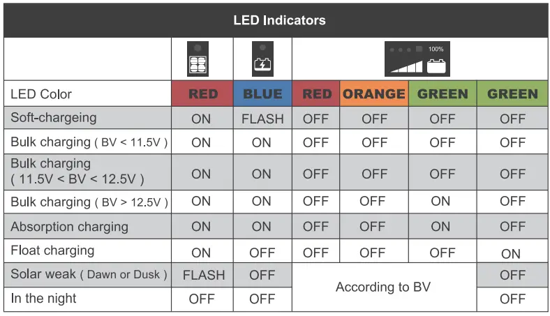 RENOGY RNG-KIT-STCS200D-VOY20-US 200W Monocrystalline Foldable Solar Suitcase-fig15