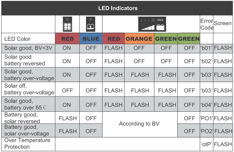 RENOGY RNG-KIT-STCS200D-VOY20-US 200W Monocrystalline Foldable Solar Suitcase-fig16