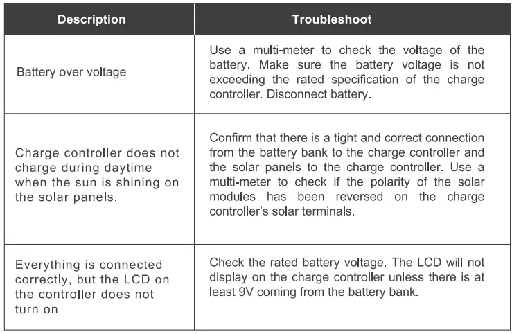 RENOGY RNG-KIT-STCS200D-VOY20-US 200W Monocrystalline Foldable Solar Suitcase-fig19