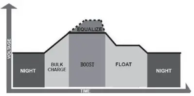 RENOGY RNG-KIT-STCS200D-VOY20-US 200W Monocrystalline Foldable Solar Suitcase-fig2
