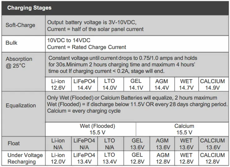 RENOGY RNG-KIT-STCS200D-VOY20-US 200W Monocrystalline Foldable Solar Suitcase-fig21