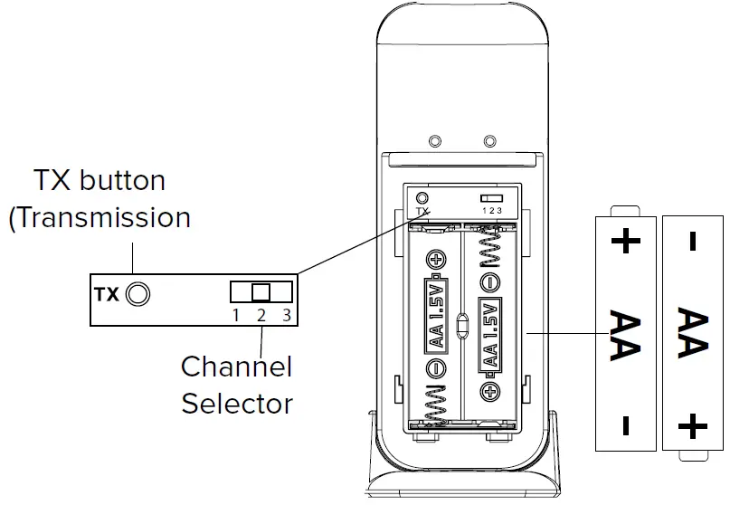 LA CROSSE TECHNOLOGY TX146 Temperature Sensor 01