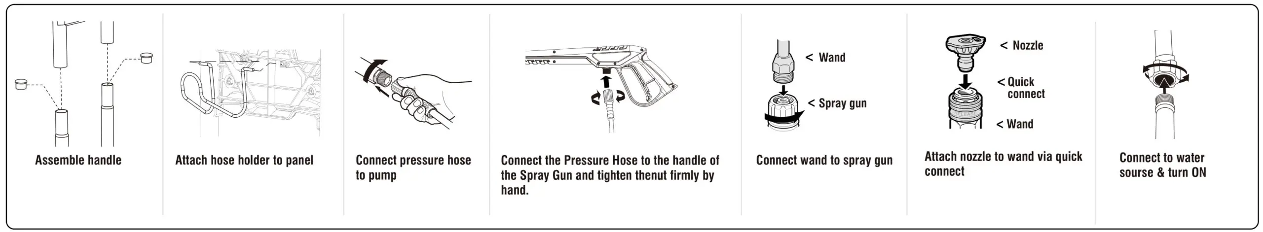 IPOWER APW3200KH Pressure Washer - PRIOR TO STARTING