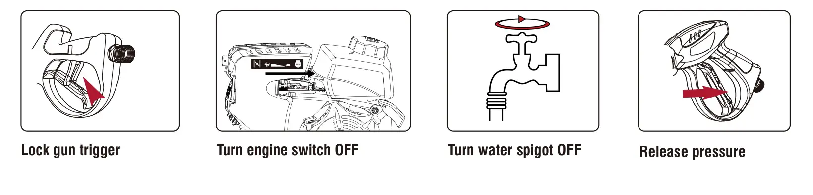 IPOWER APW3200KH Pressure Washer - STOPPING