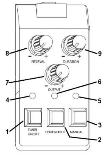 qtx HZ-3 Haze Machine - TIMER CONTROLLER