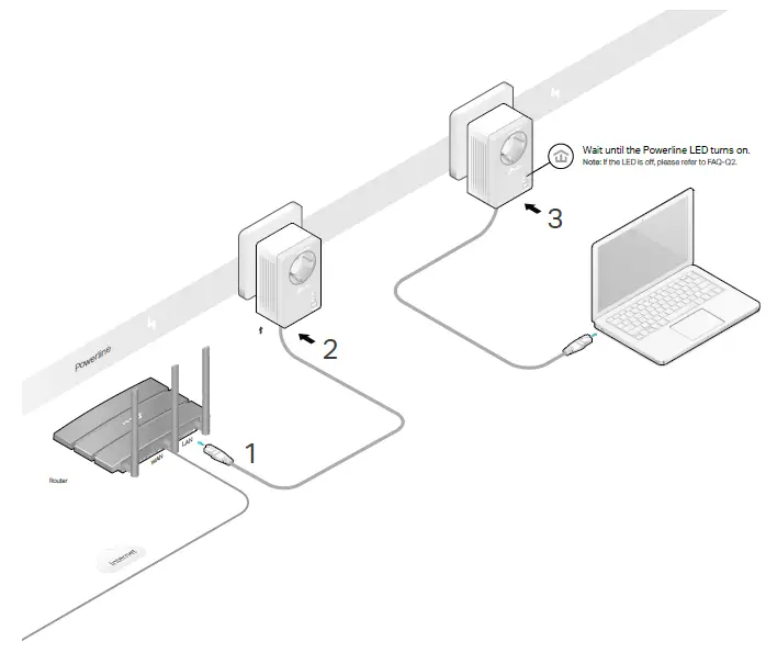 tp-link TL-PA4020P AV600 2-Port Passthrough Powerline Adapter-5