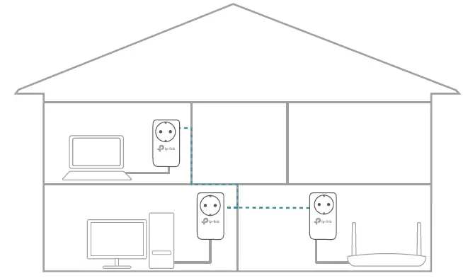 tp-link TL-PA4020P AV600 2-Port Passthrough Powerline Adapter-9