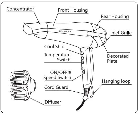 aigostar 320000GPO Hair Dryer 1