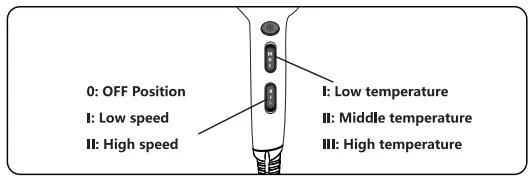 aigostar 320000GPO Hair Dryer 3