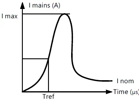 PHILIPS WT475C LED Waterproof Batten Pacific 11