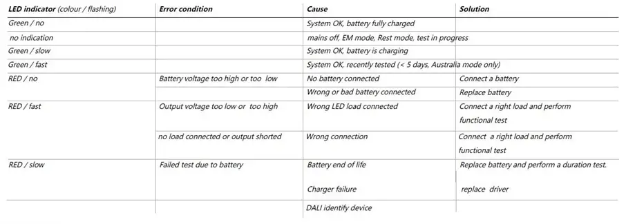 PHILIPS WT475C LED Waterproof Batten Pacific 15