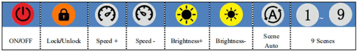 LEDLIGHTINGHUT SP608E Bluetooth &amp RF Remote Pixel LED Controller - button