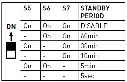 Knightsbridge-HBL150-IP65-150W-LED-UFO-High-Bay-Daylight-fig-12