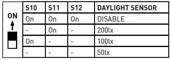 Knightsbridge-HBL150-IP65-150W-LED-UFO-High-Bay-Daylight-fig-14