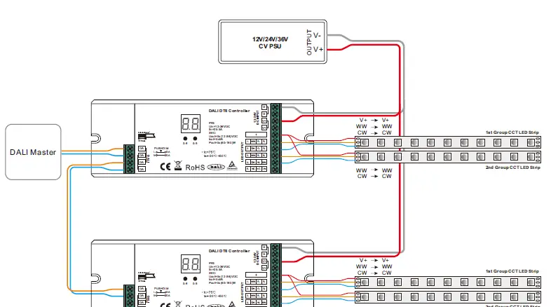 SUNRICHER Multi-addresses PRO DALI DT8 LED Controller User 11