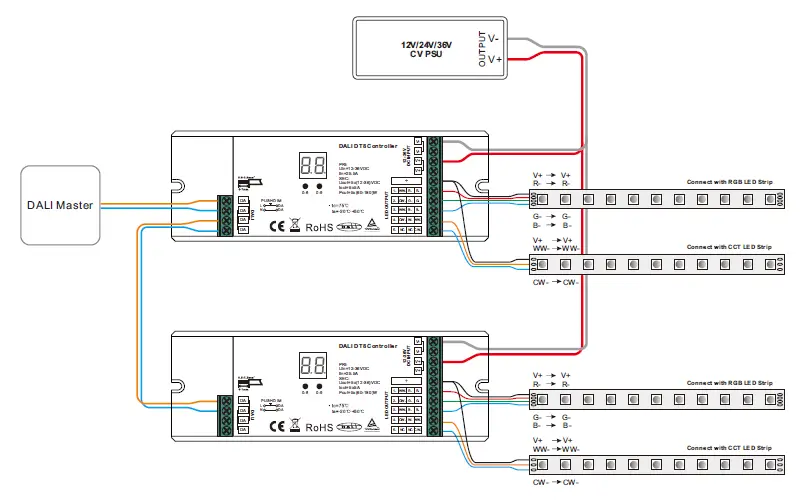 SUNRICHER Multi-addresses PRO DALI DT8 LED Controller User 7