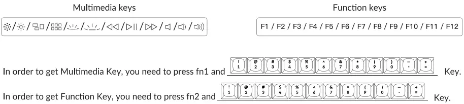 Multimedia Key and Function Key