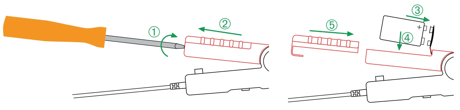 CHAUVIN ARNOUX E25 AC DC Current Clamp - Fig 1