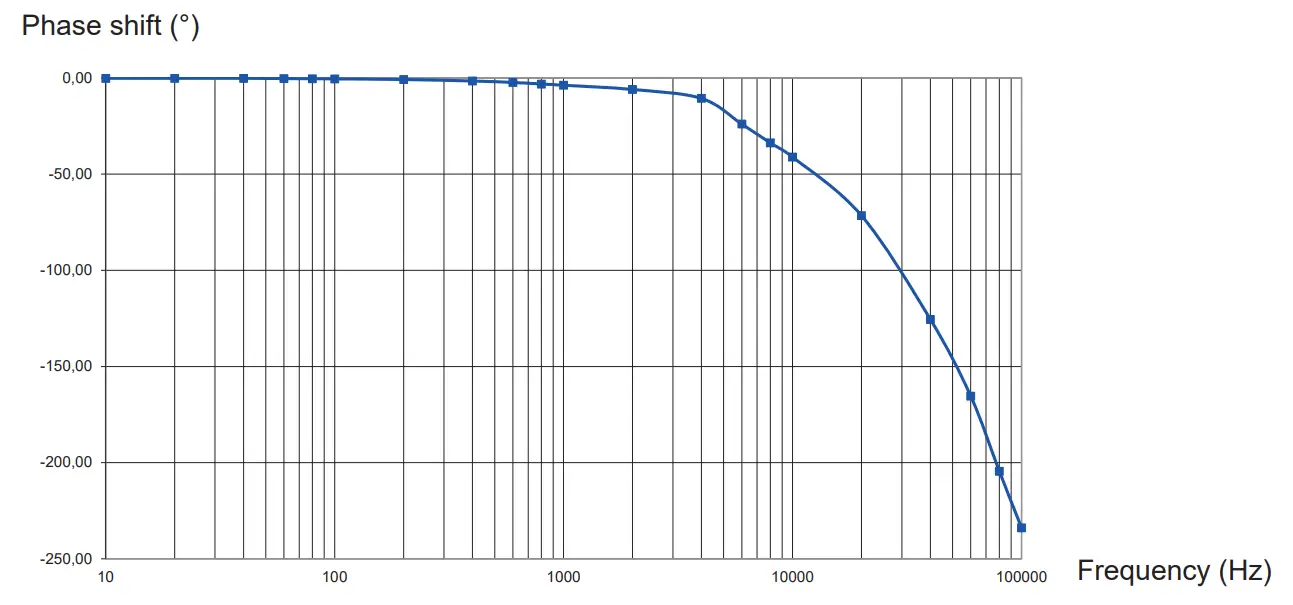 CHAUVIN ARNOUX E25 AC DC Current Clamp - Fig 10