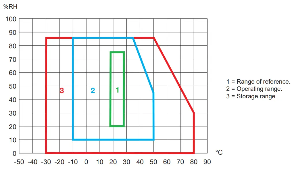 CHAUVIN ARNOUX E25 AC DC Current Clamp - Fig 14