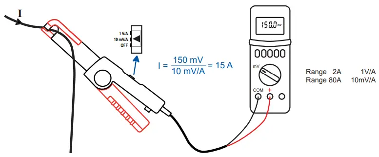 CHAUVIN ARNOUX E25 AC DC Current Clamp - Fig 5